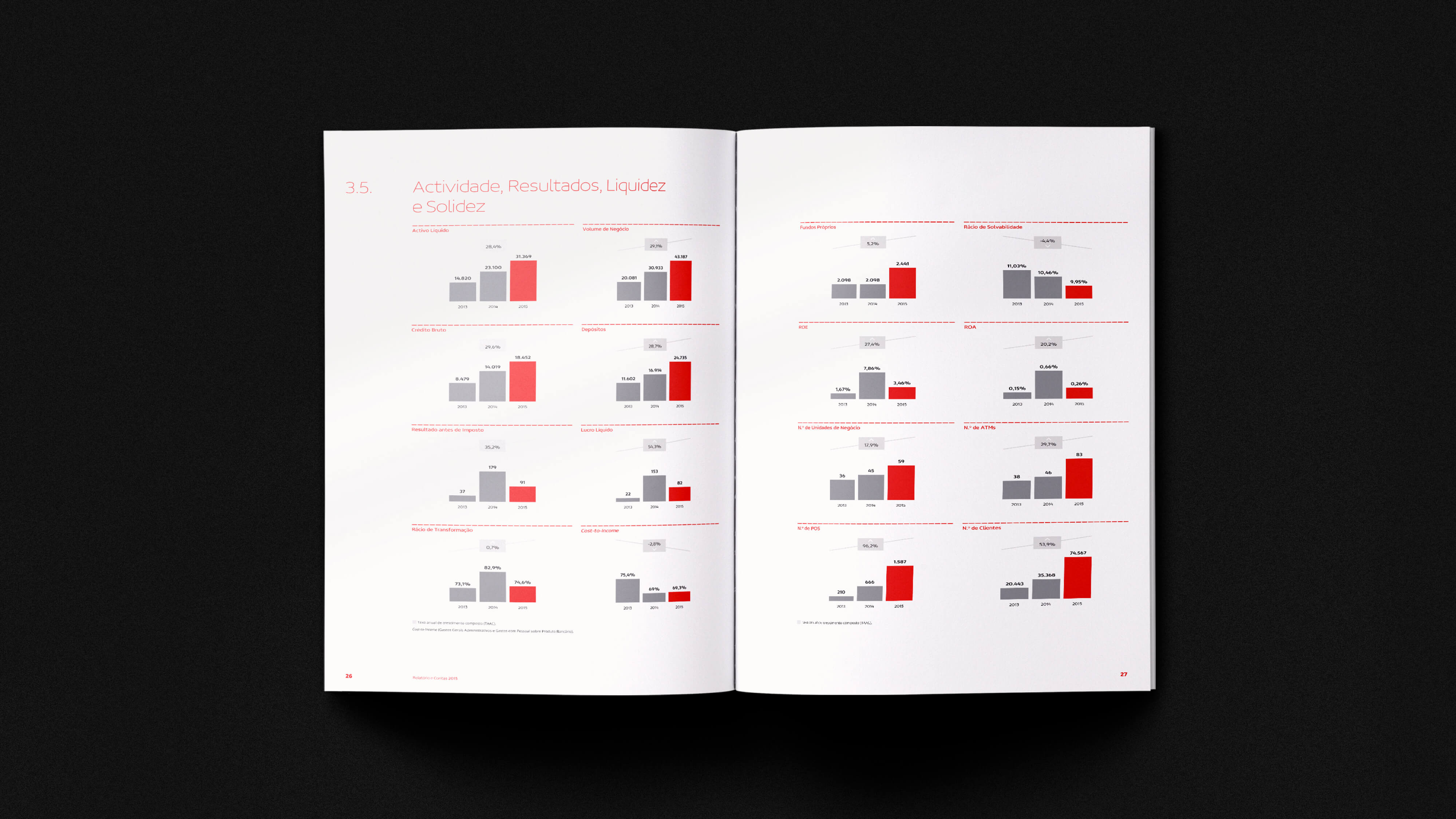 Moza Annual Report 2015