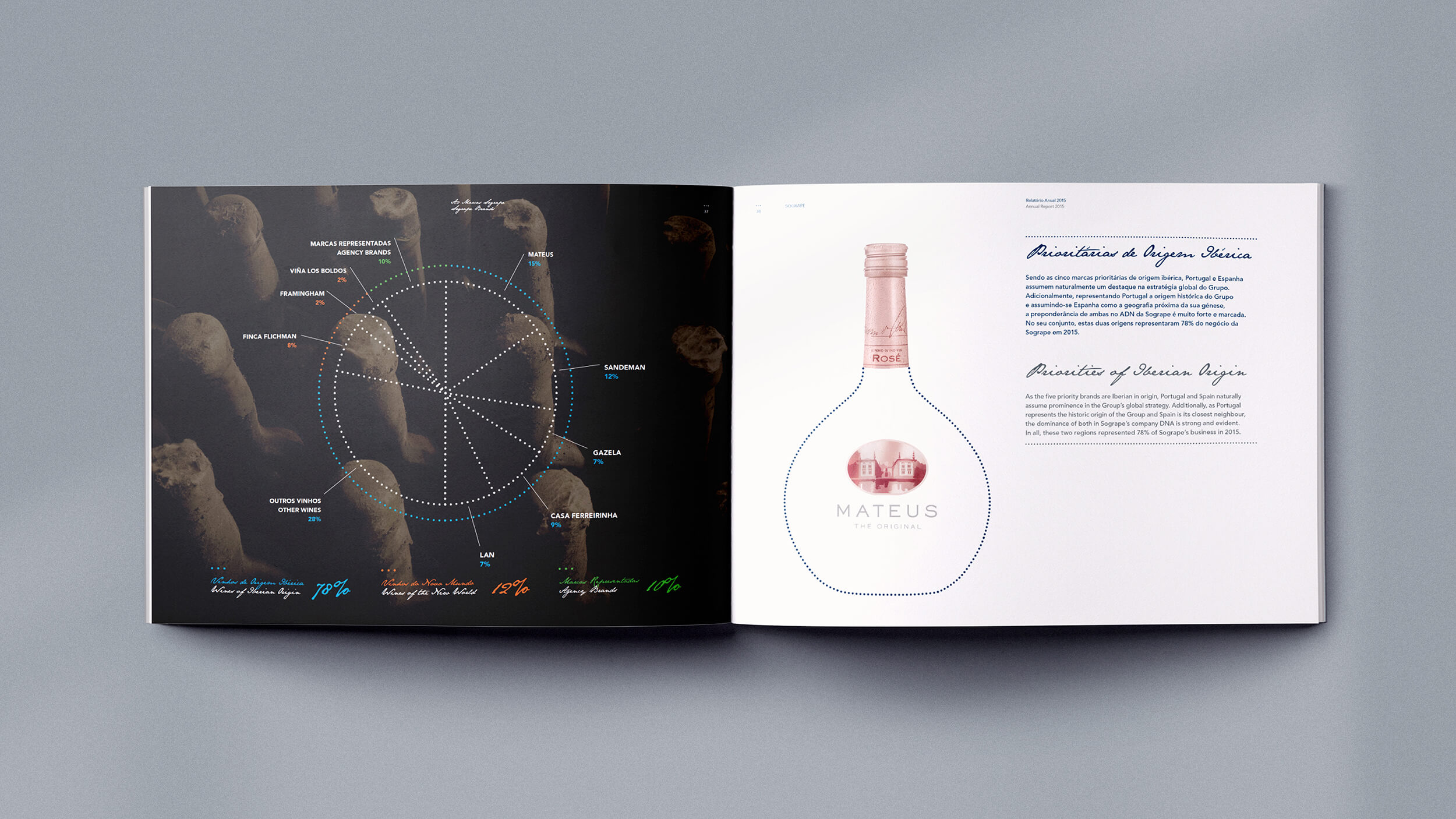 Sogrape Annual Report 2015